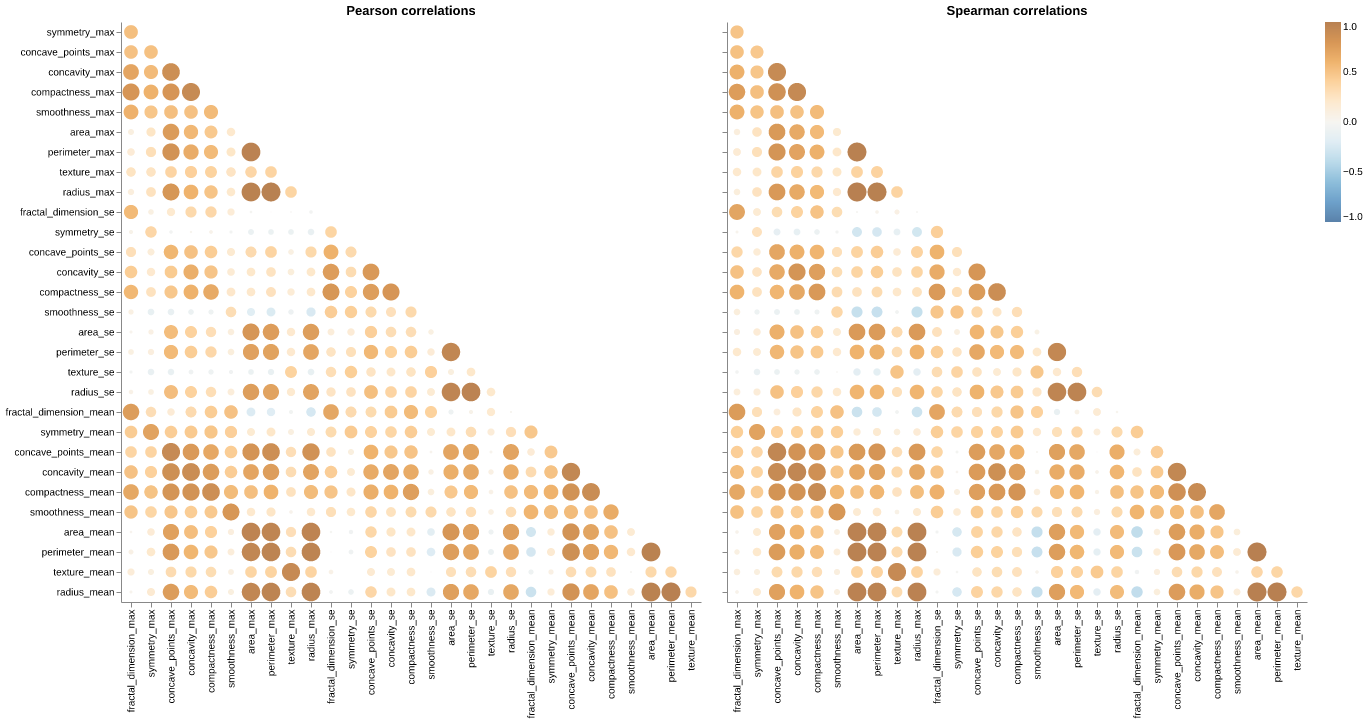 Correlation Heatmap